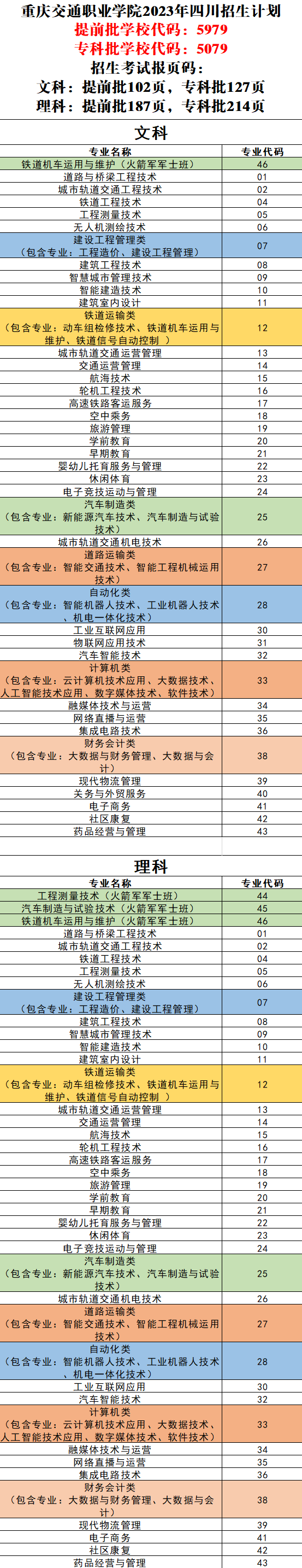 2023重庆交通职业学院招生计划-各专业招生人数是多少
