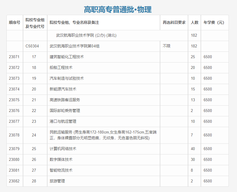 2023武汉航海职业技术学院招生计划-各专业招生人数是多少