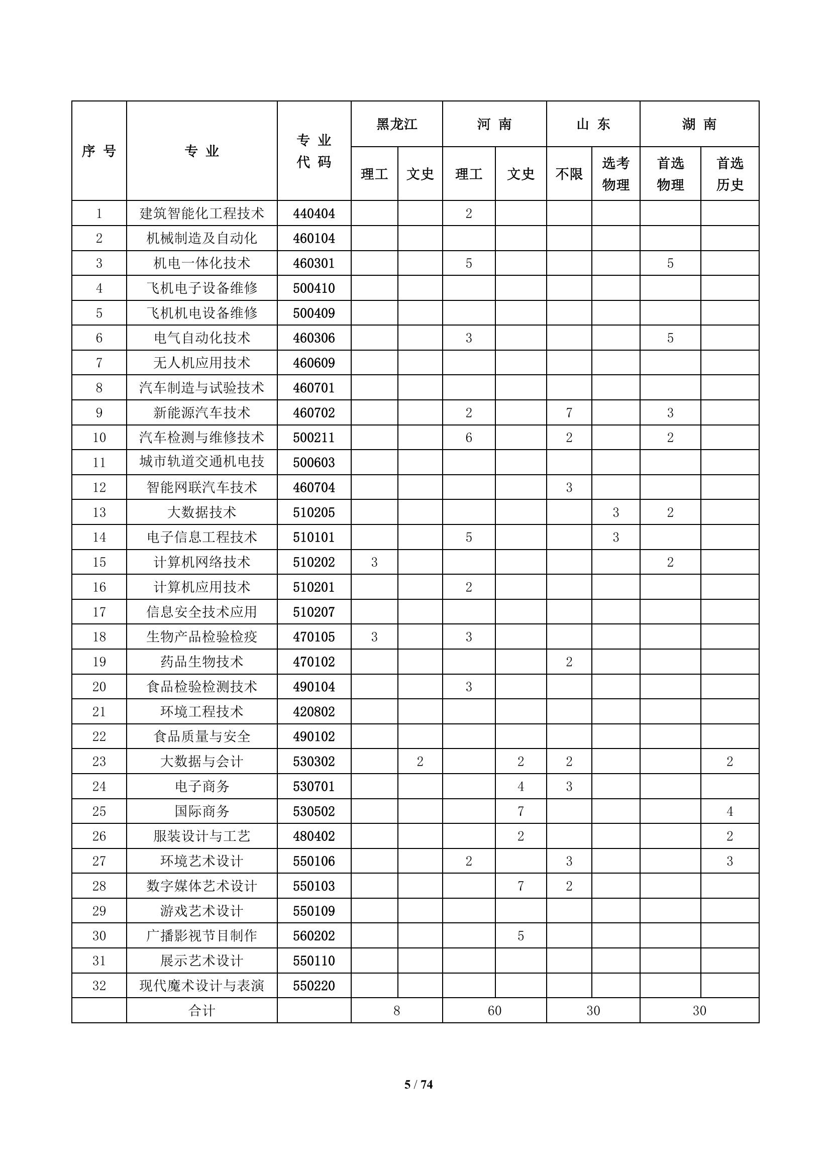 2023北京电子科技职业学院招生计划-各专业招生人数是多少