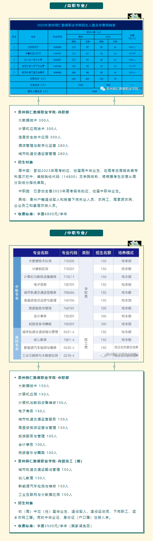 2023贵州铜仁数据职业学院招生简章