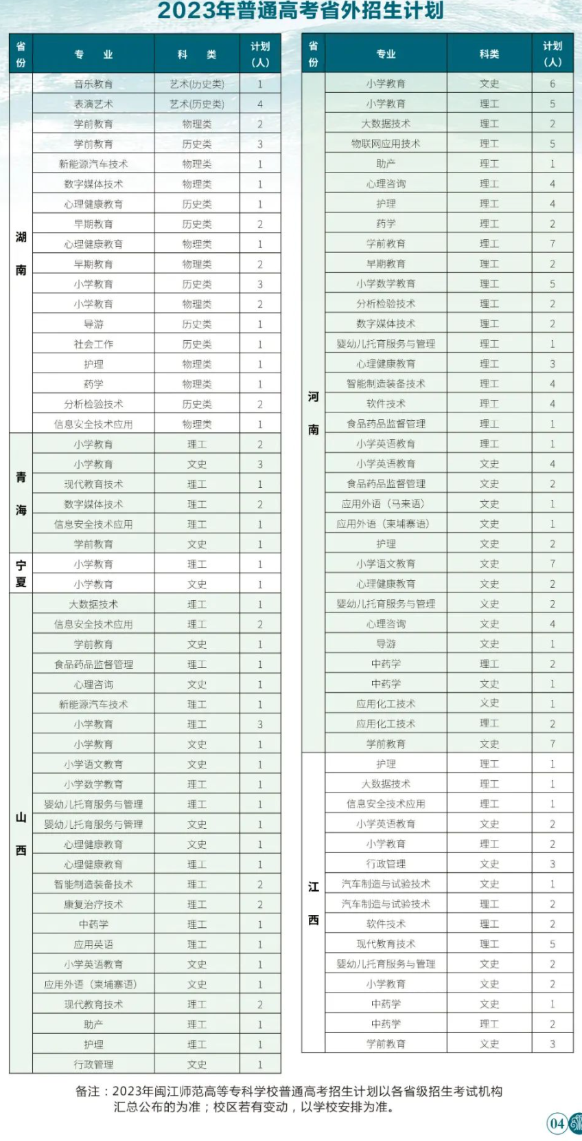 2023闽江师范高等专科学校招生计划-各专业招生人数是多少