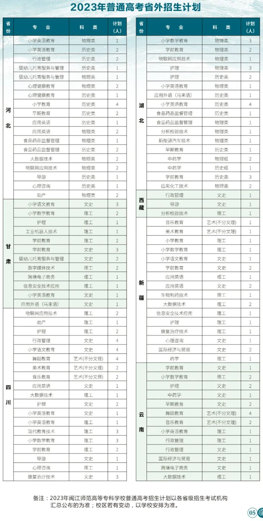 2023闽江师范高等专科学校招生计划-各专业招生人数是多少
