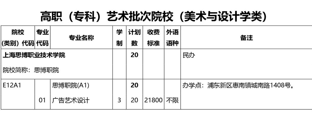 上海思博职业技术学院招生计划-各专业招生人数是多少