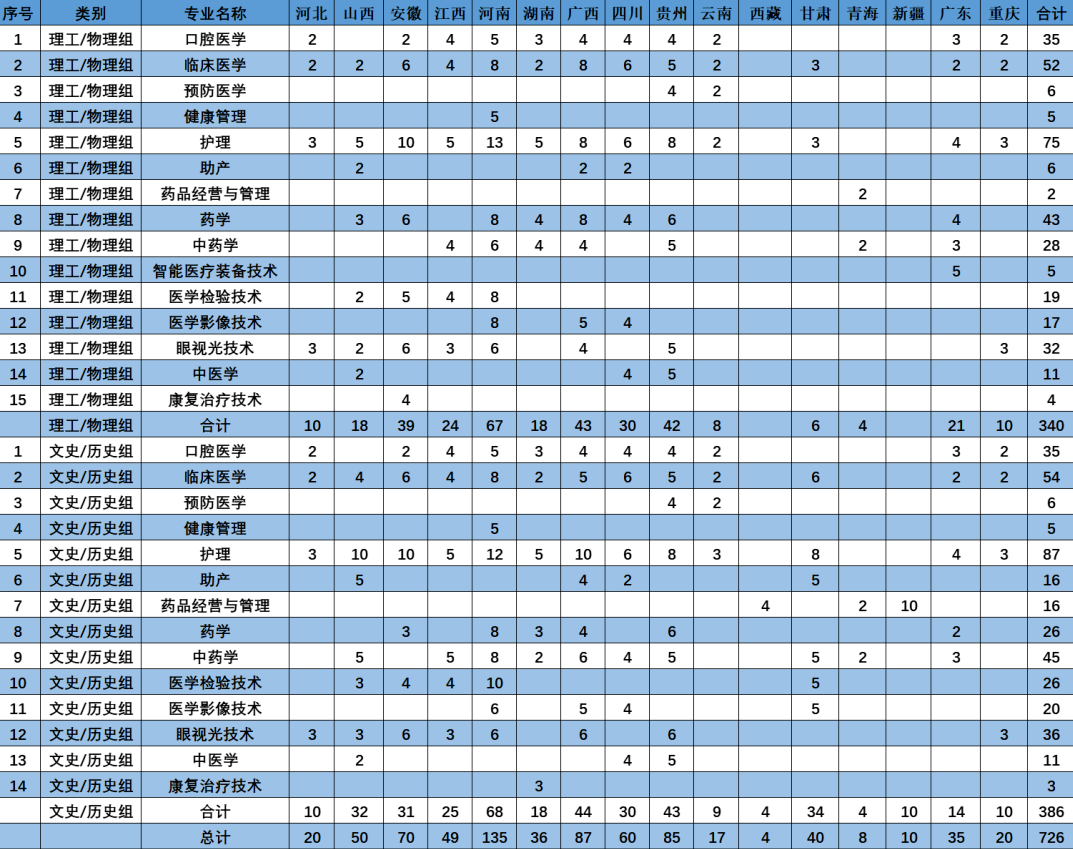 2023漳州卫生职业学院招生计划-各专业招生人数是多少