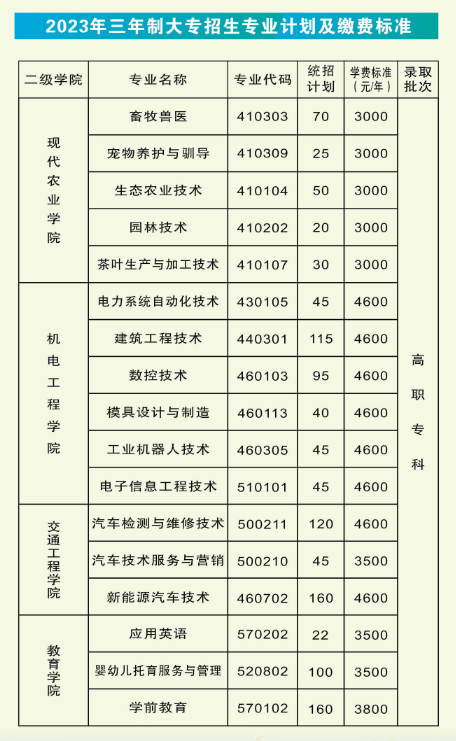 湘西民族职业技术学院学费多少钱一年-各专业收费标准