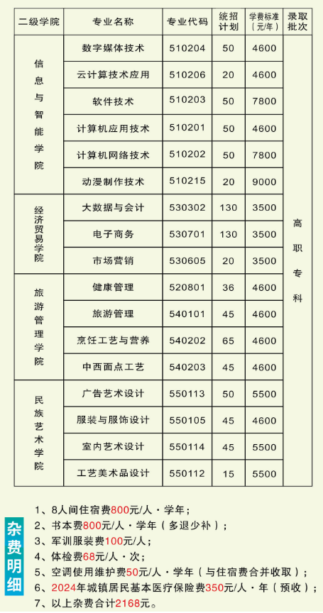 湘西民族职业技术学院学费多少钱一年-各专业收费标准