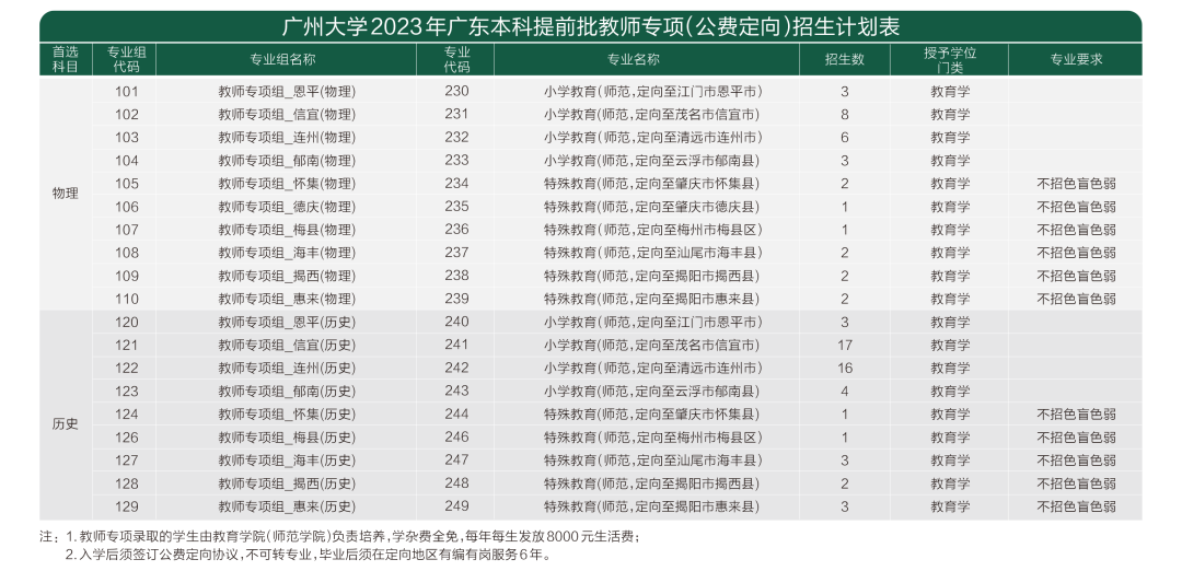 广州大学招生计划-各专业招生人数是多少