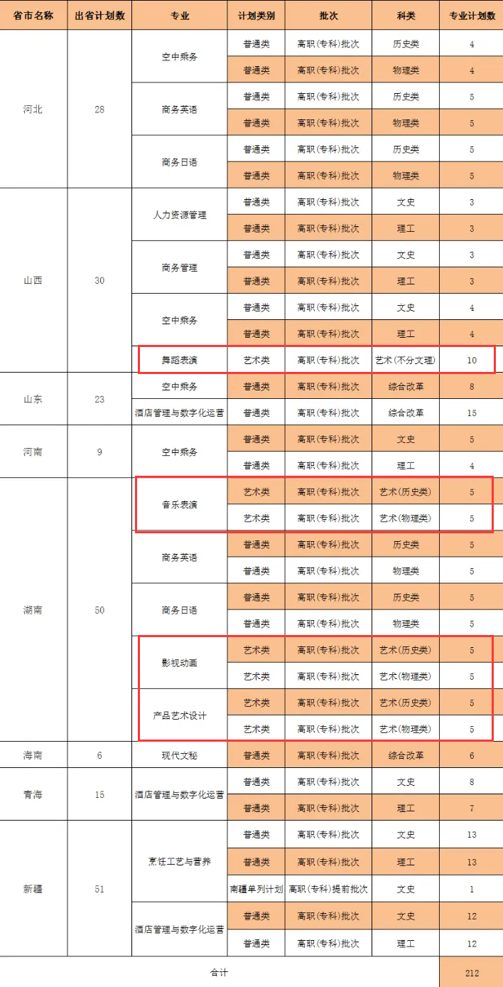 广东省外语艺术职业学院艺术类招生计划-各专业招生人数是多少