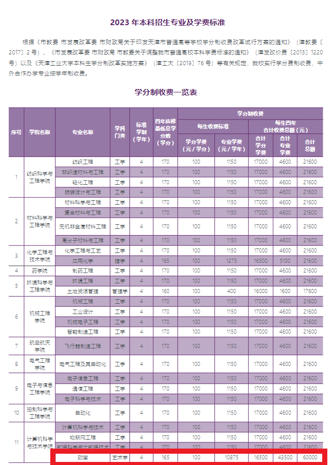 天津工业大学艺术类学费多少钱一年-各专业收费标准