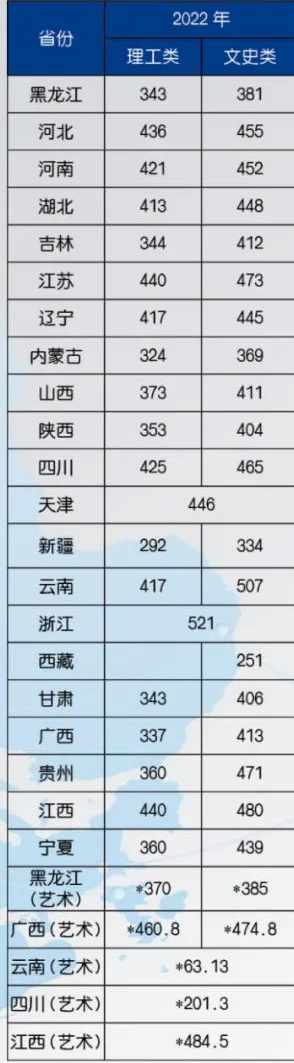 2022黑龙江财经学院录取分数线（含2020-2021历年）