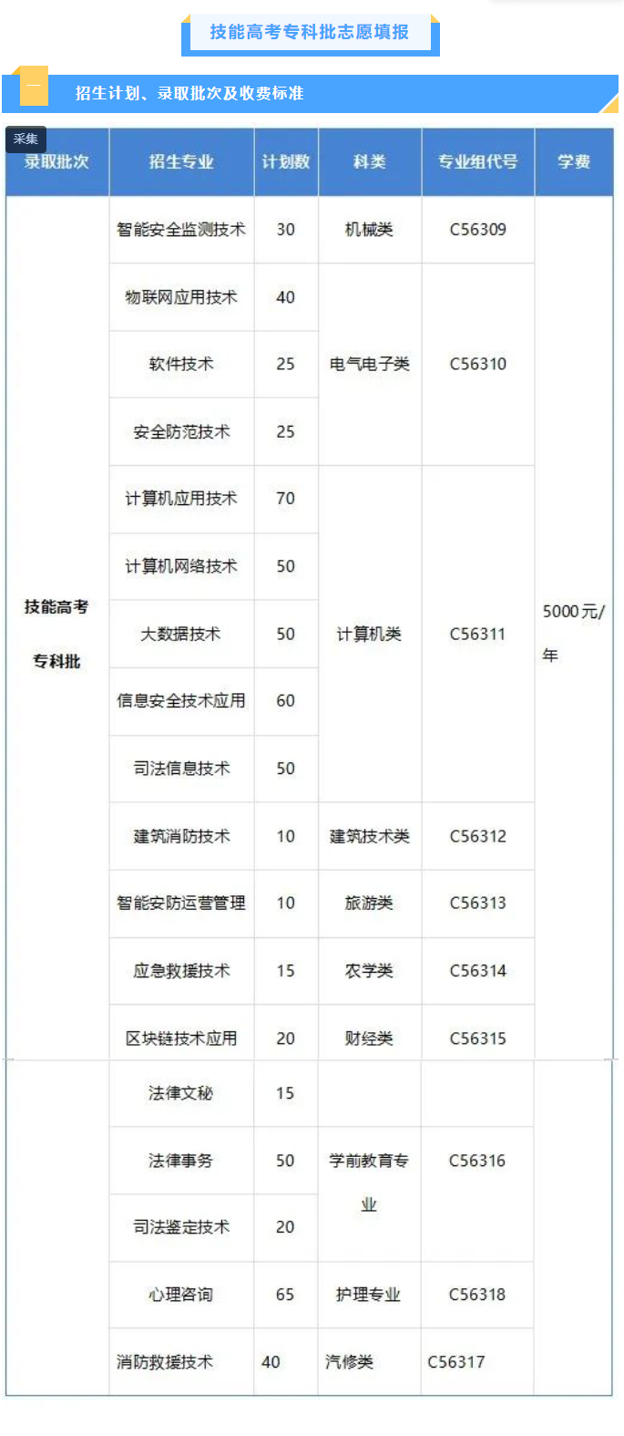 武汉警官职业学院学费多少钱一年-各专业收费标准