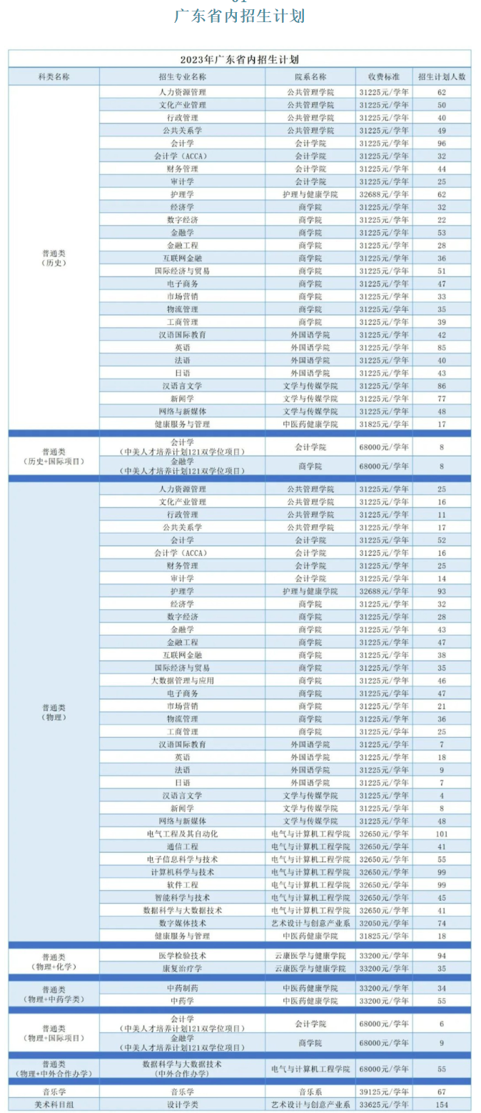 广州南方学院学费多少钱一年-各专业收费标准