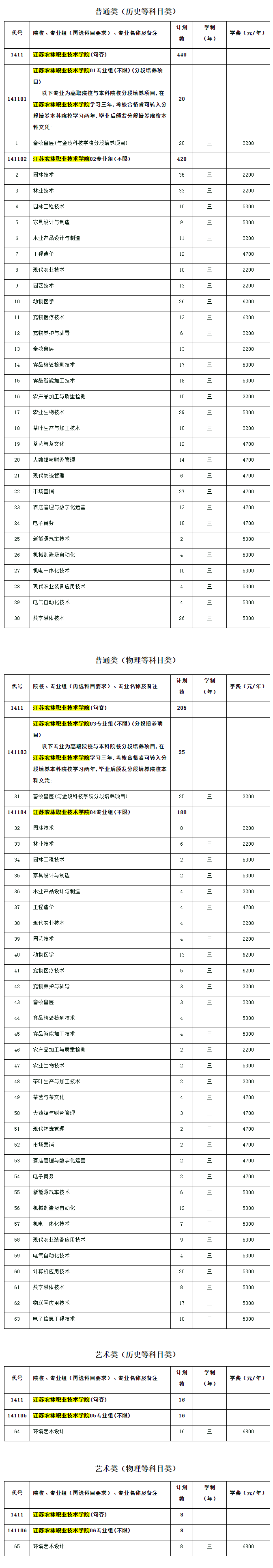 江苏农林职业技术学院学费多少钱一年-各专业收费标准