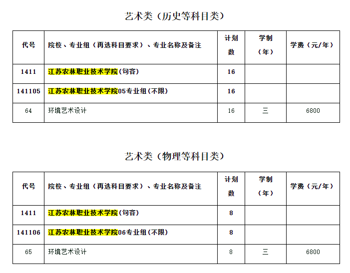 江苏农林职业技术学院艺术类学费多少钱一年-各专业收费标准
