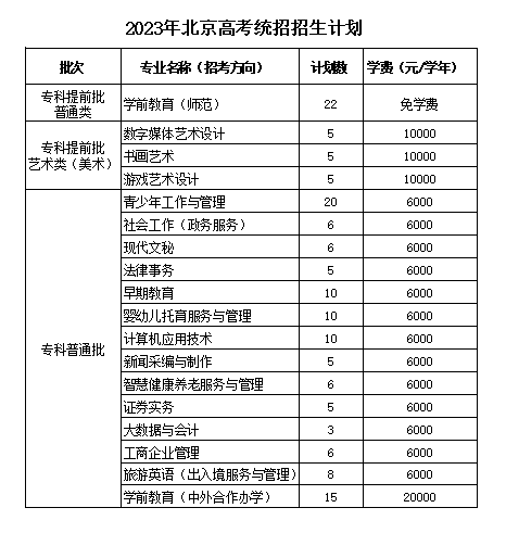 北京青年政治学院招生计划-各专业招生人数是多少