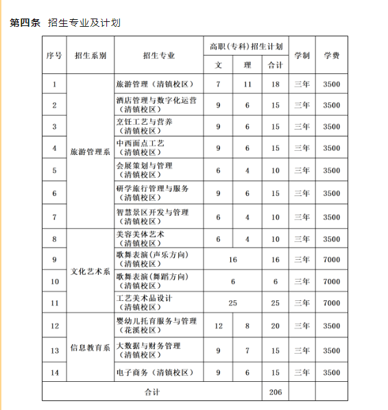 2023贵州文化旅游职业学院招生计划-各专业招生人数是多少