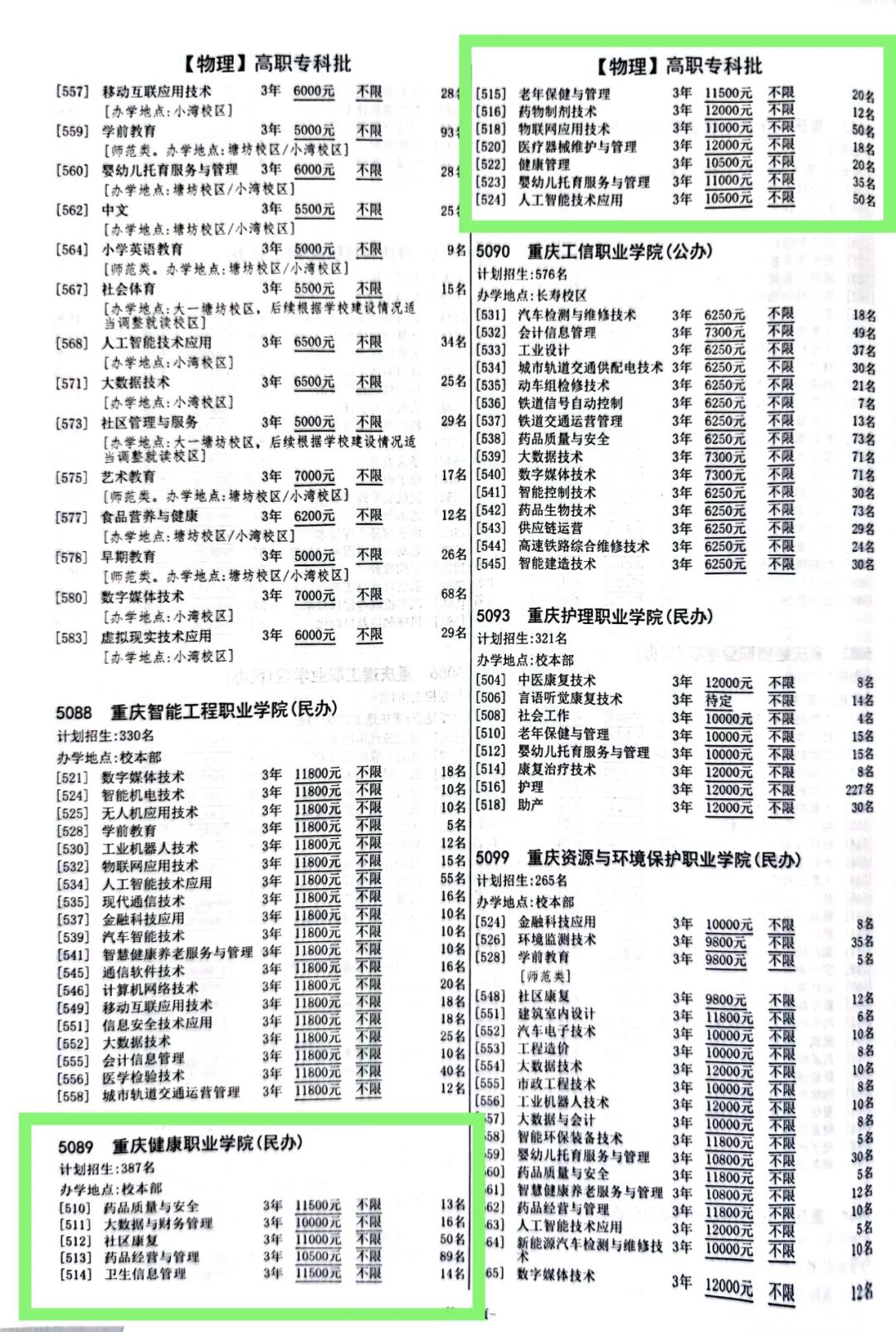 2023重庆健康职业学院招生计划-各专业招生人数是多少