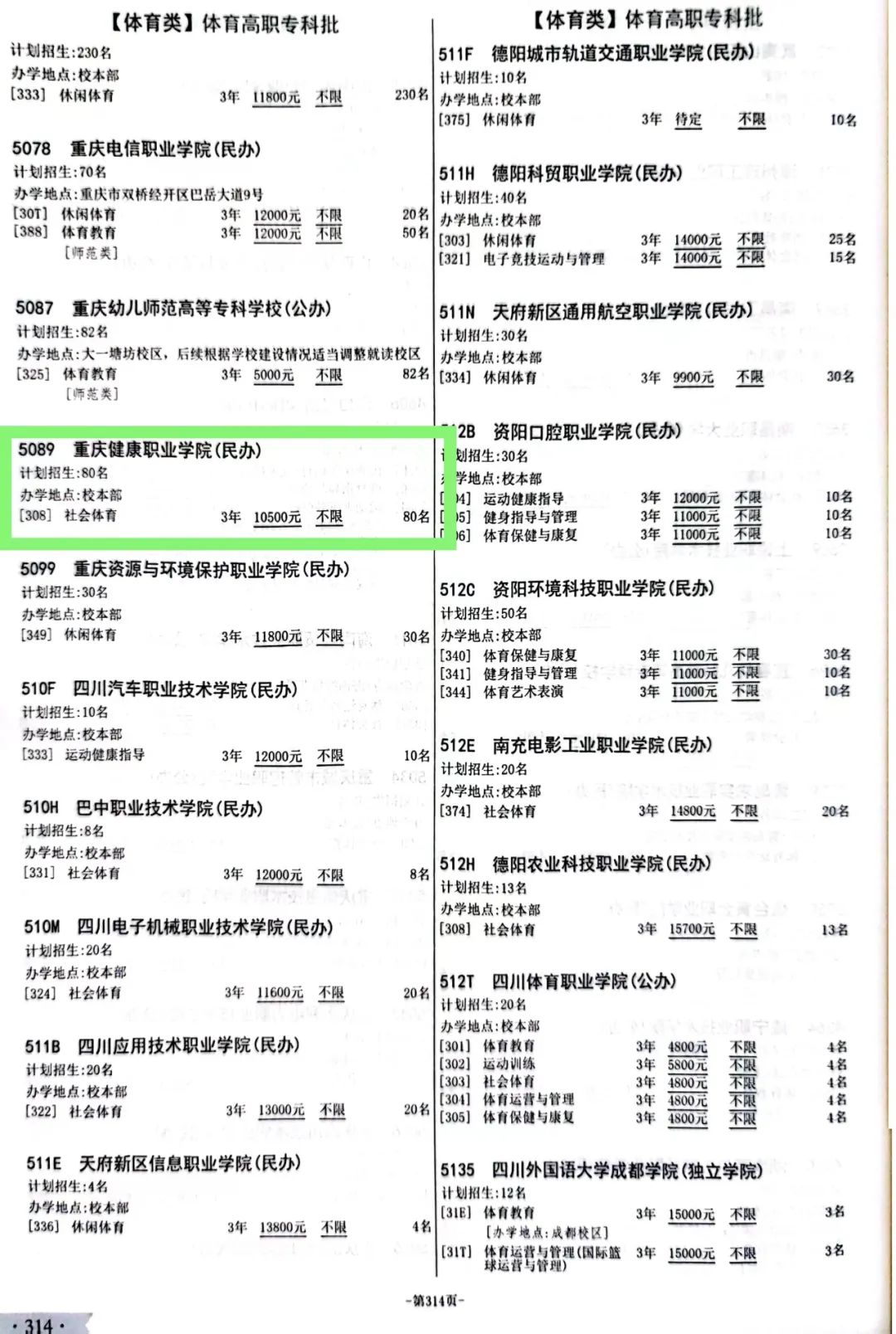 2023重庆健康职业学院招生计划-各专业招生人数是多少