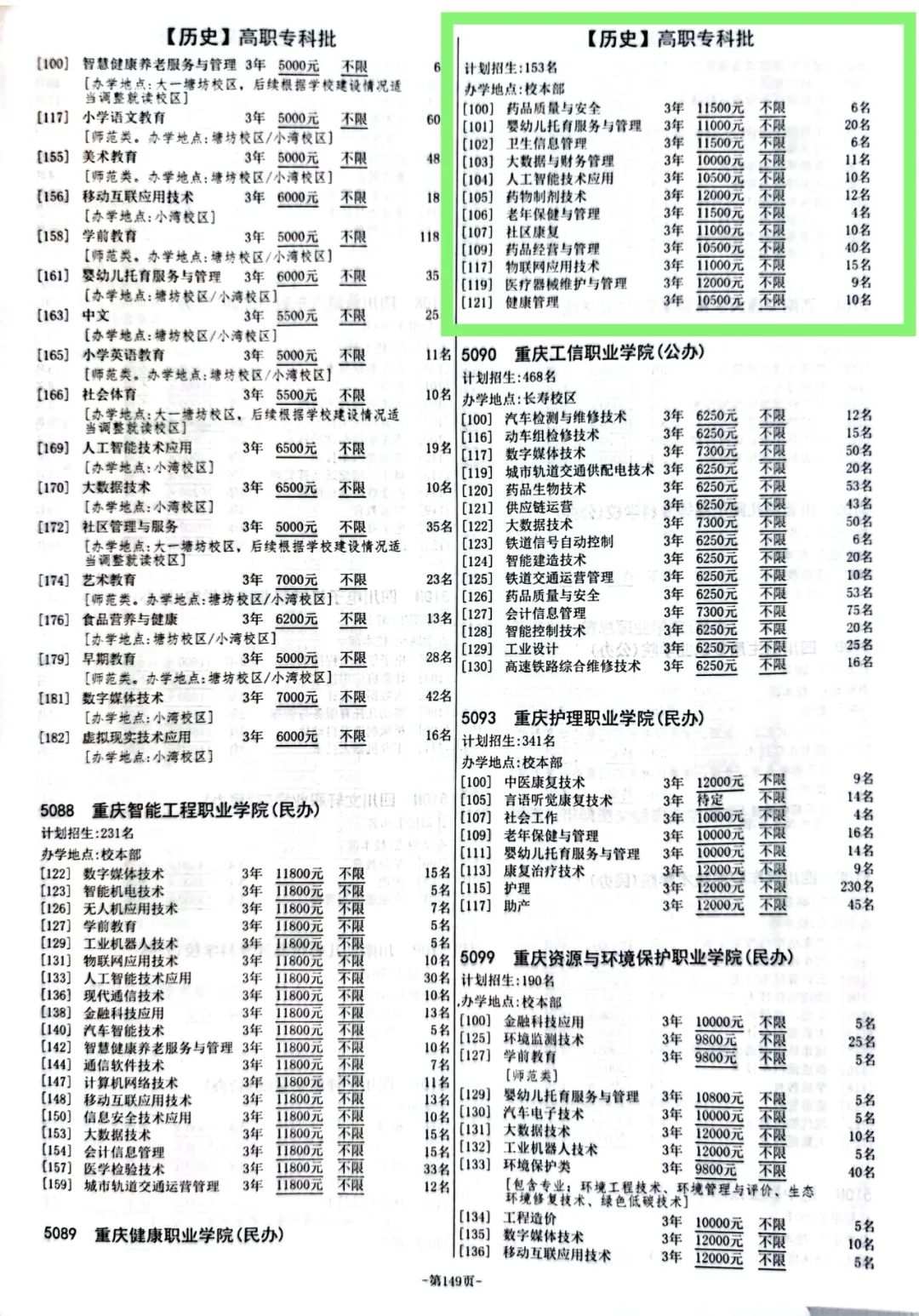 重庆健康职业学院招生计划-各专业招生人数是多少