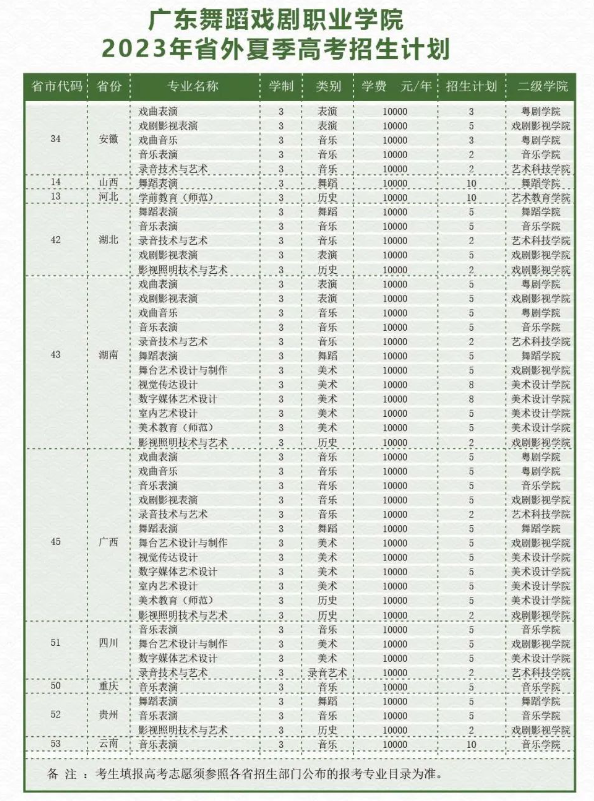广东舞蹈戏剧职业学院招生计划-各专业招生人数是多少
