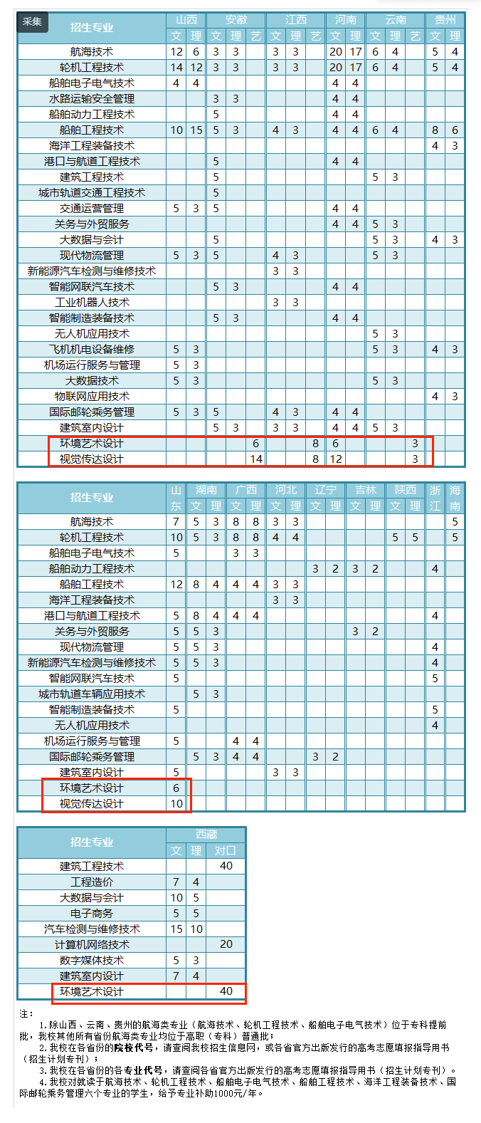 江苏航运职业技术学院艺术类招生计划-各专业招生人数是多少
