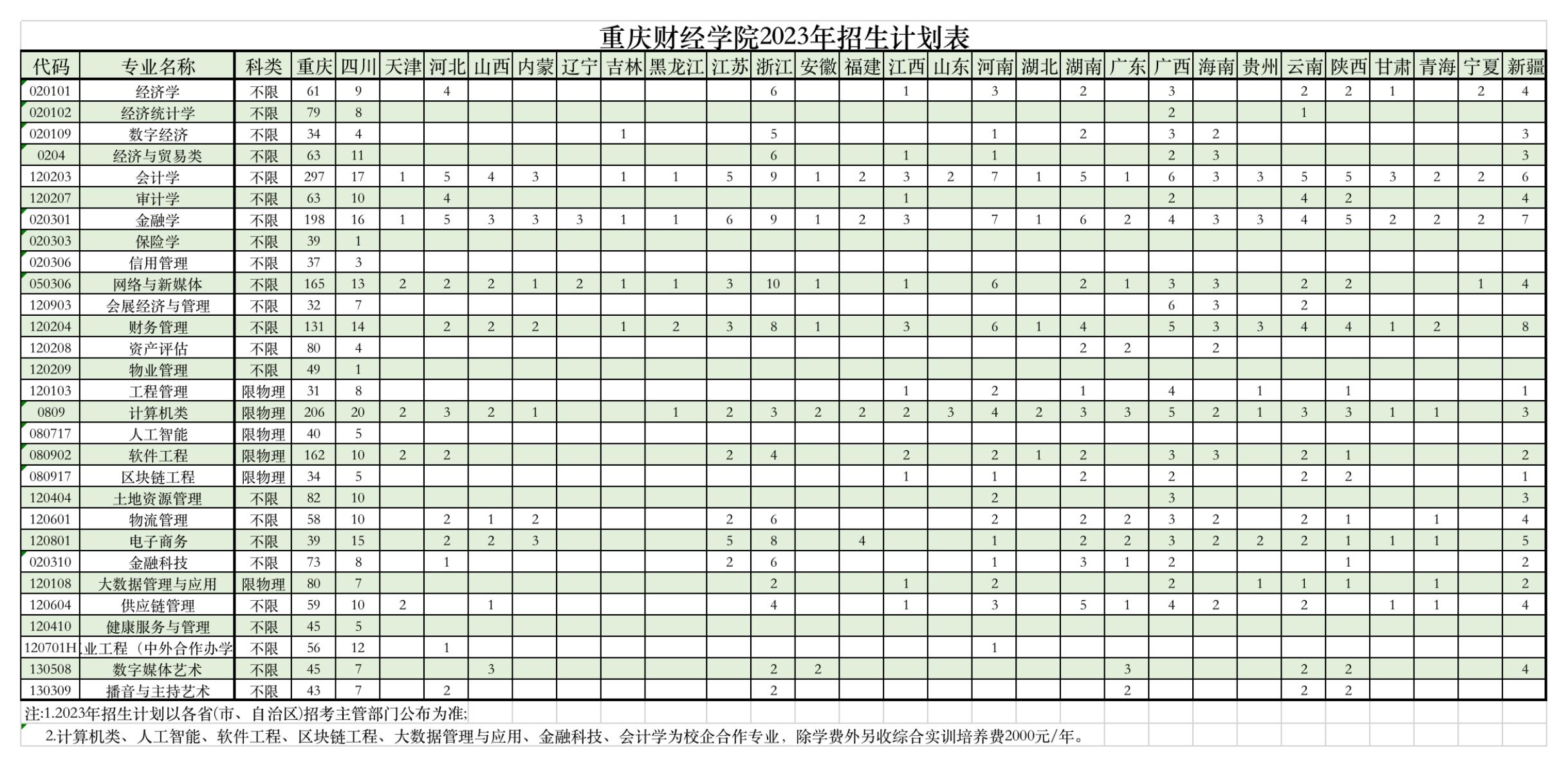 重庆财经学院招生计划-各专业招生人数是多少