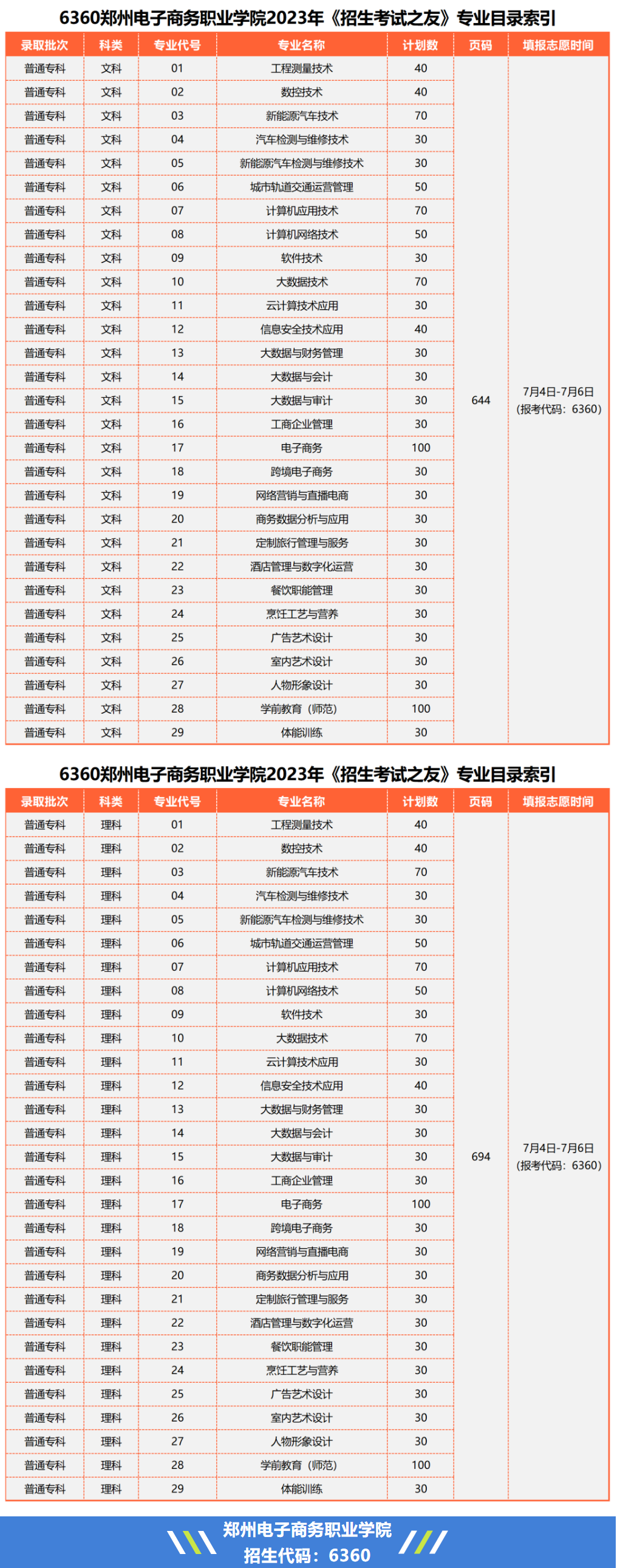 2023郑州电子商务职业学院招生计划-各专业招生人数是多少