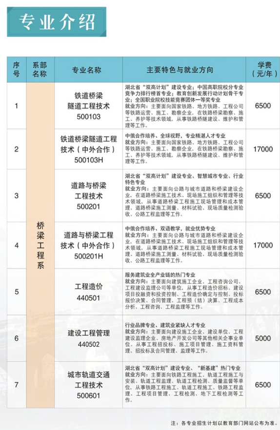 武汉铁路桥梁职业学院学费多少钱一年-各专业收费标准