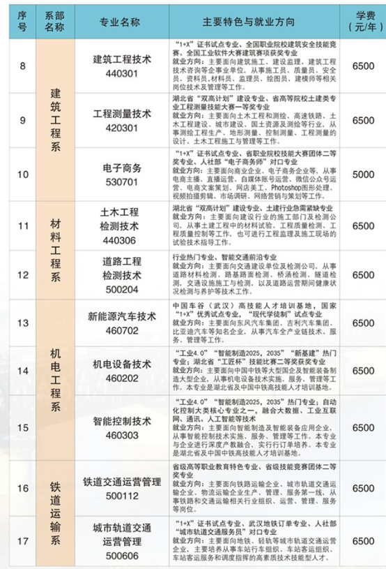 武汉铁路桥梁职业学院学费多少钱一年-各专业收费标准