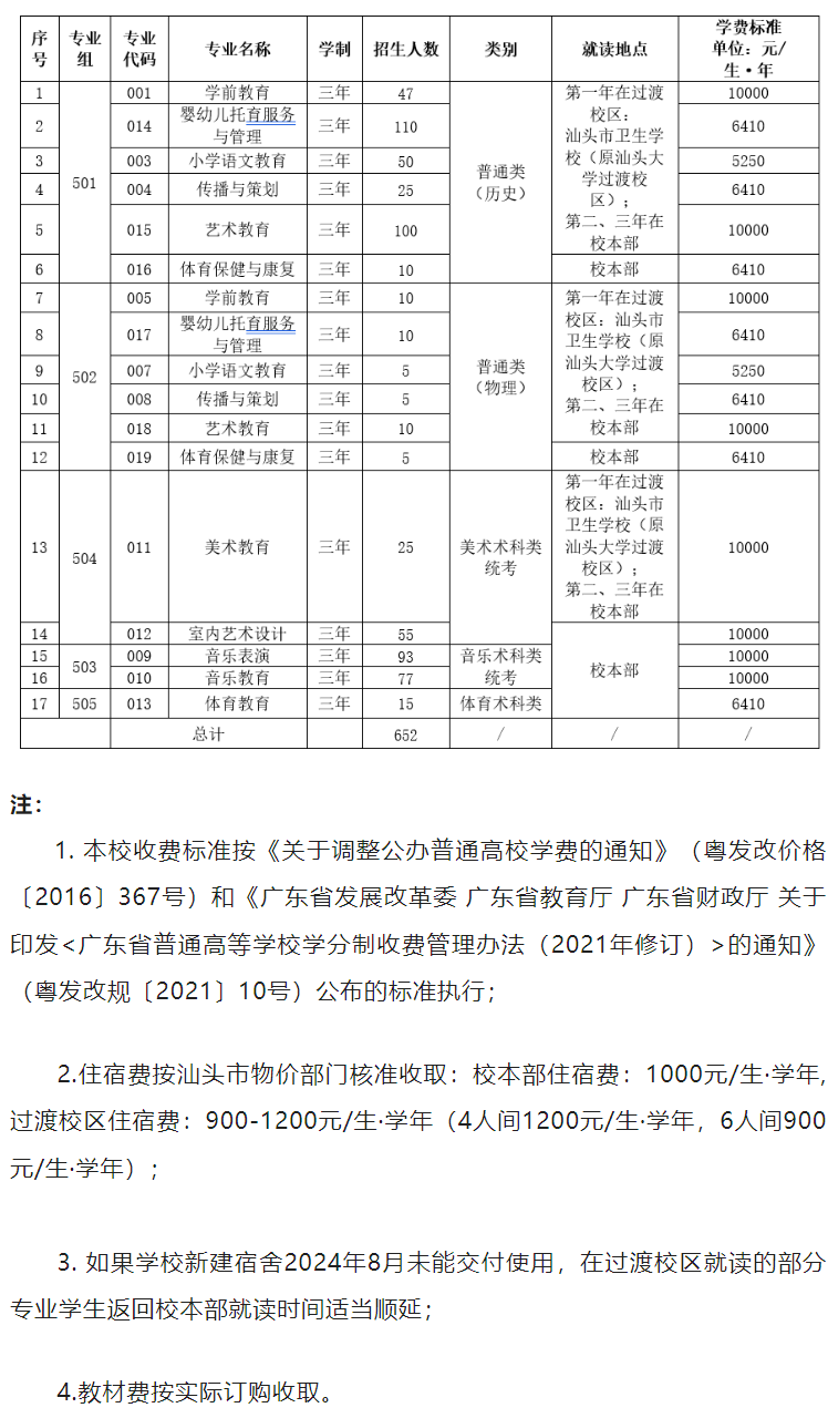 广东汕头幼儿师范高等专科学校招生计划-各专业招生人数是多少