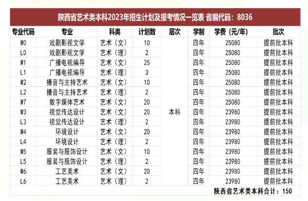 西安培华学院艺术类招生计划-各专业招生人数是多少