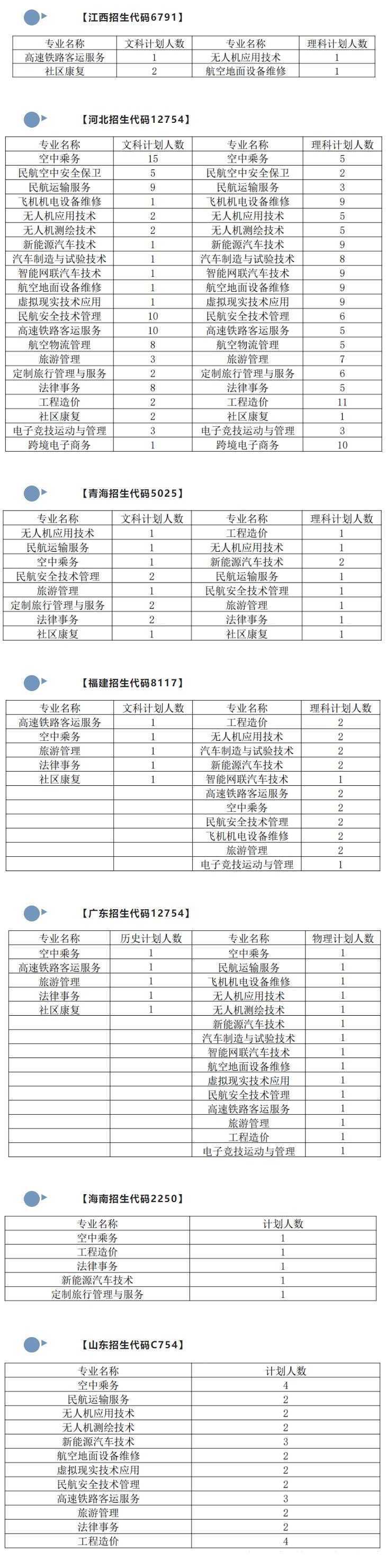 重庆海联职业技术学院招生计划-各专业招生人数是多少