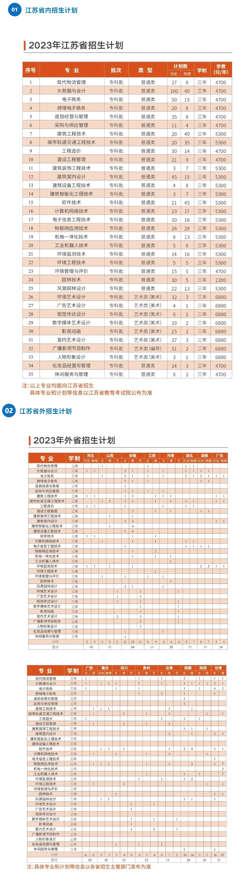江苏城市职业学院招生计划-各专业招生人数是多少