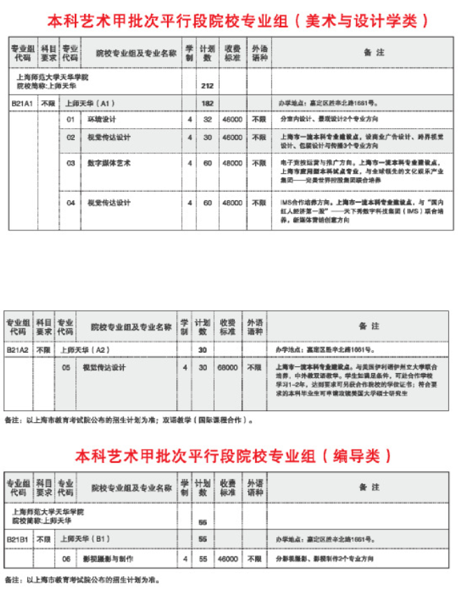 上海师范大学天华学院艺术类招生计划-各专业招生人数是多少