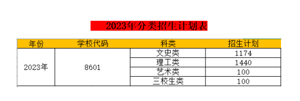 江西工业职业技术学院招生计划-各专业招生人数是多少