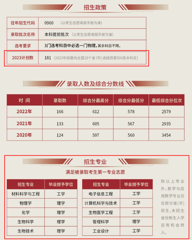 上海科技大学招生计划-各专业招生人数是多少