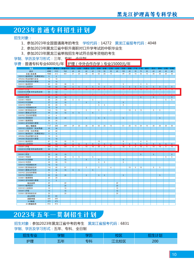 2023黑龙江护理高等专科学校中外合作办学招生计划-各专业招生人数是多少