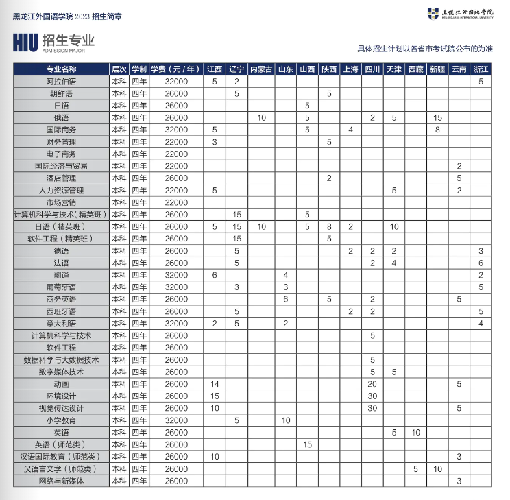 黑龙江外国语学院学费多少钱一年-各专业收费标准