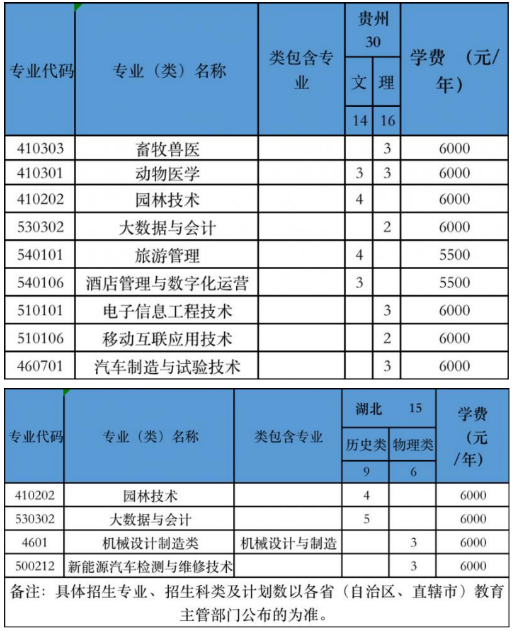 重庆三峡职业学院招生计划-各专业招生人数是多少