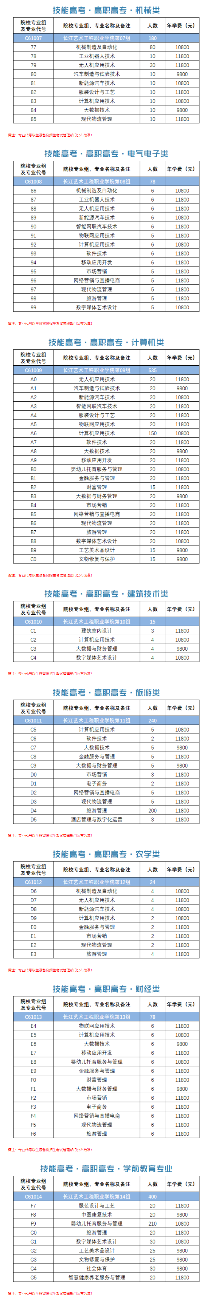 长江艺术工程职业学院招生计划-各专业招生人数是多少
