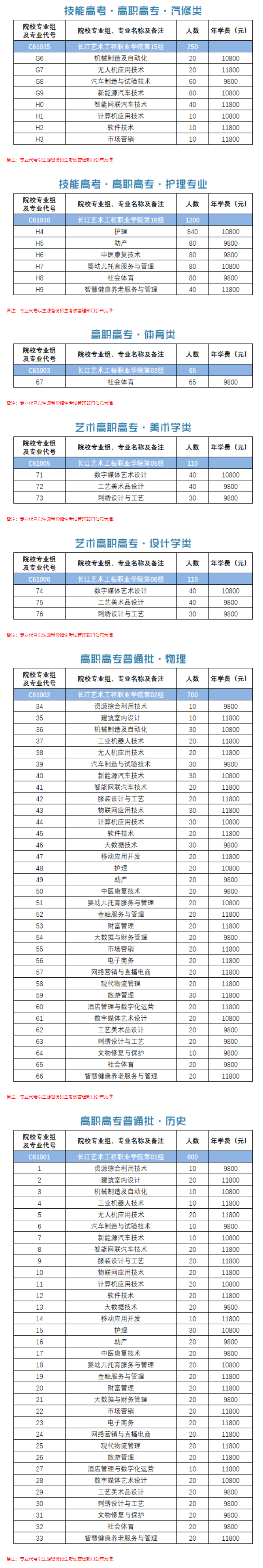 长江艺术工程职业学院招生计划-各专业招生人数是多少
