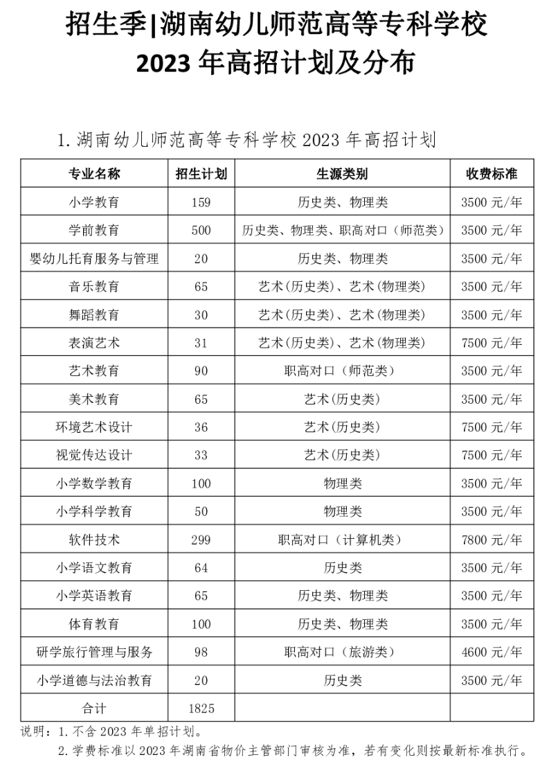 湖南幼儿师范高等专科学校学费多少钱一年-各专业收费标准