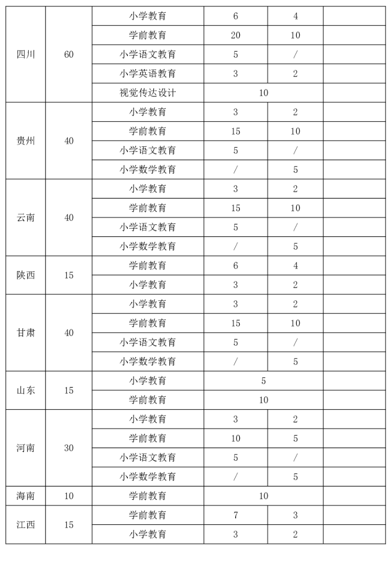 湖南幼儿师范高等专科学校招生计划-各专业招生人数是多少