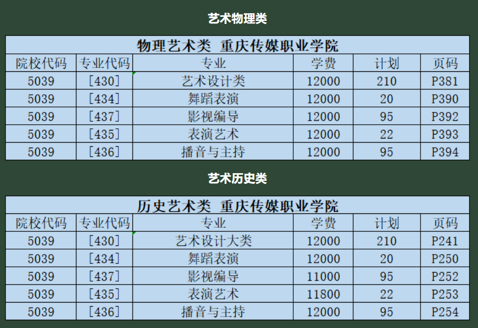 重庆传媒职业学院艺术类招生计划-各专业招生人数是多少