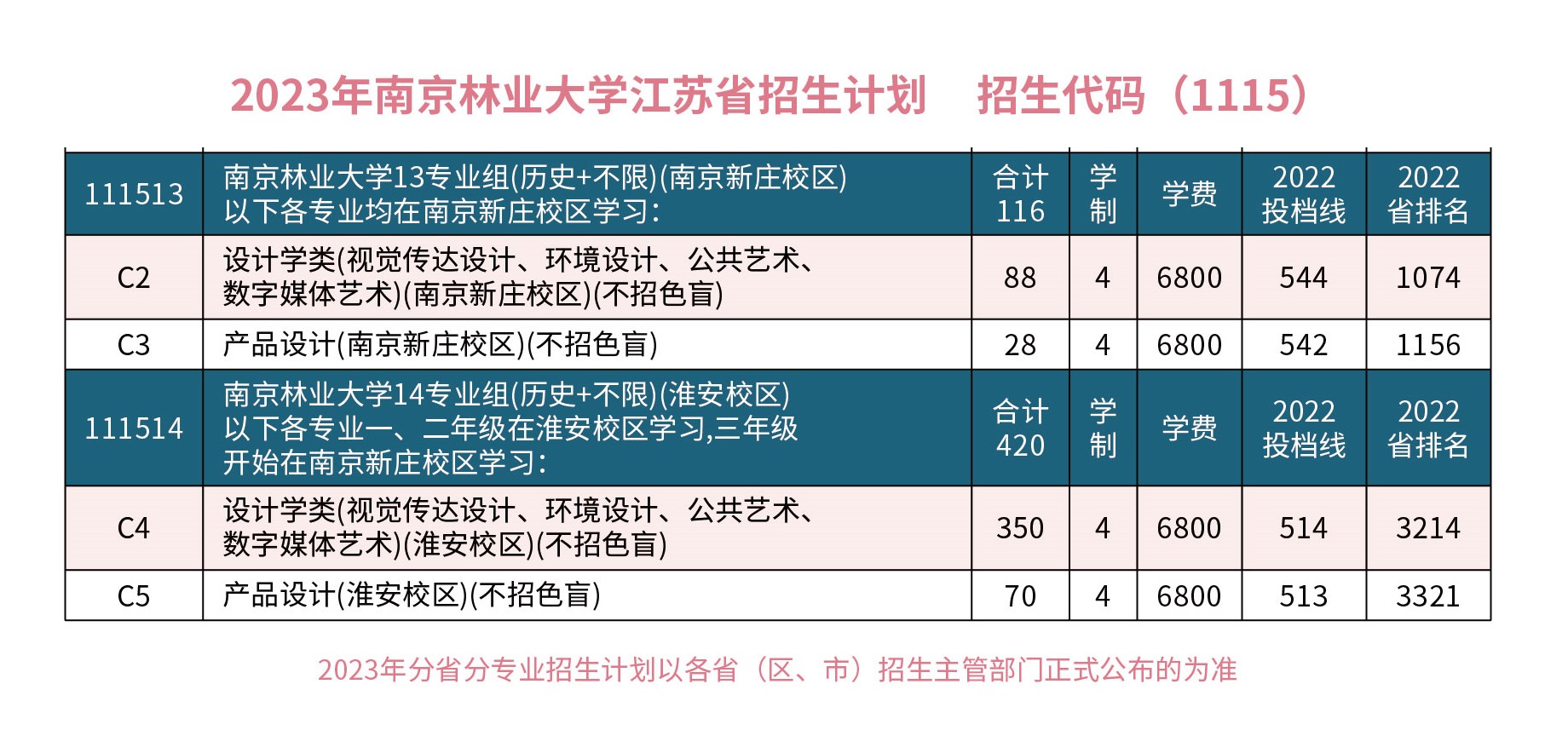 南京林业大学艺术类招生计划-各专业招生人数是多少