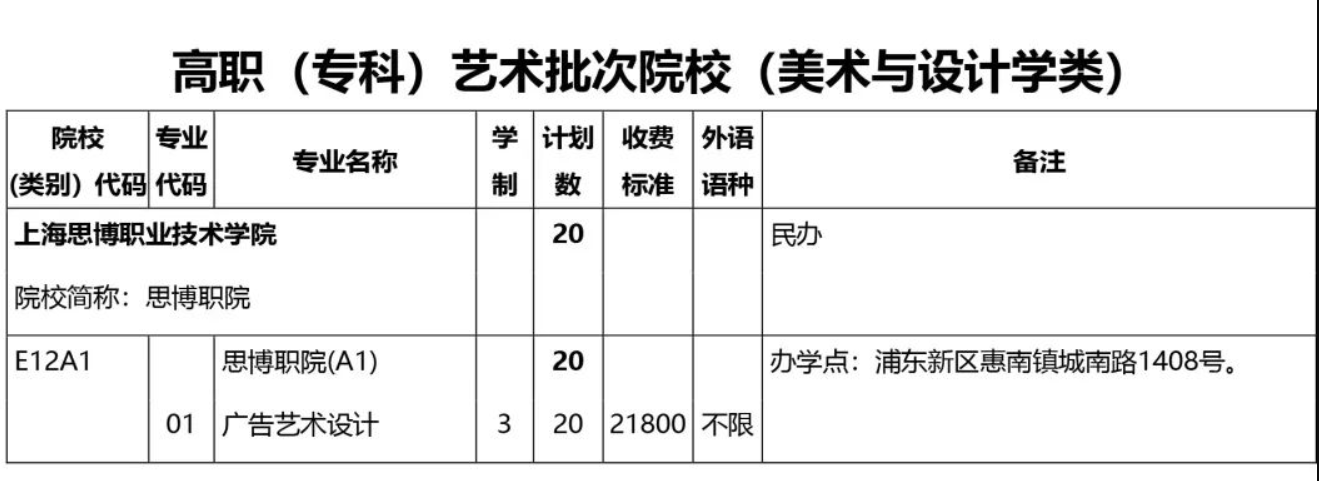 上海思博职业技术学院艺术类招生计划-各专业招生人数是多少