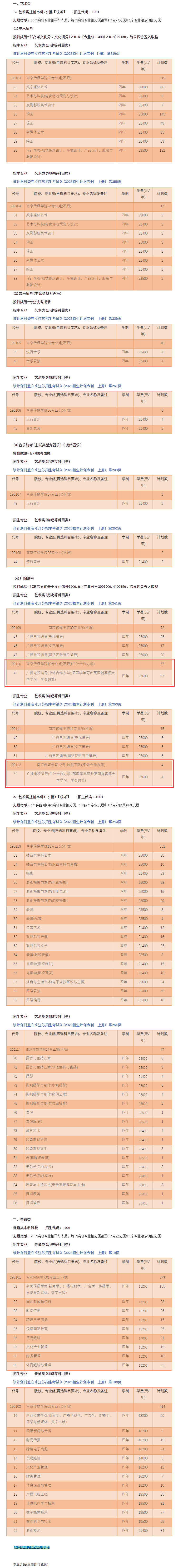 南京传媒学院中外合作办学招生计划-各专业招生人数是多少