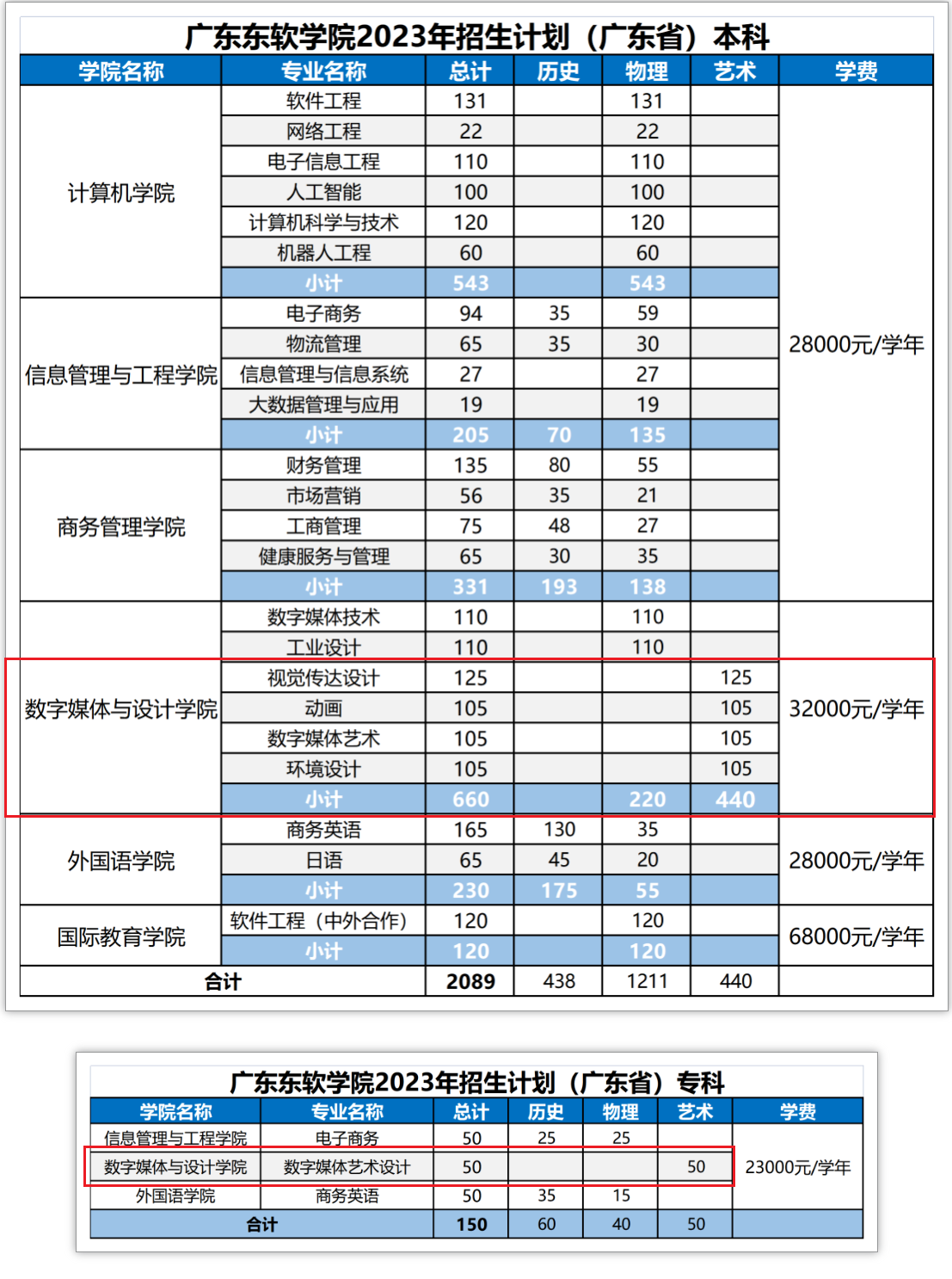 2023广东东软学院艺术类学费多少钱一年-各专业收费标准