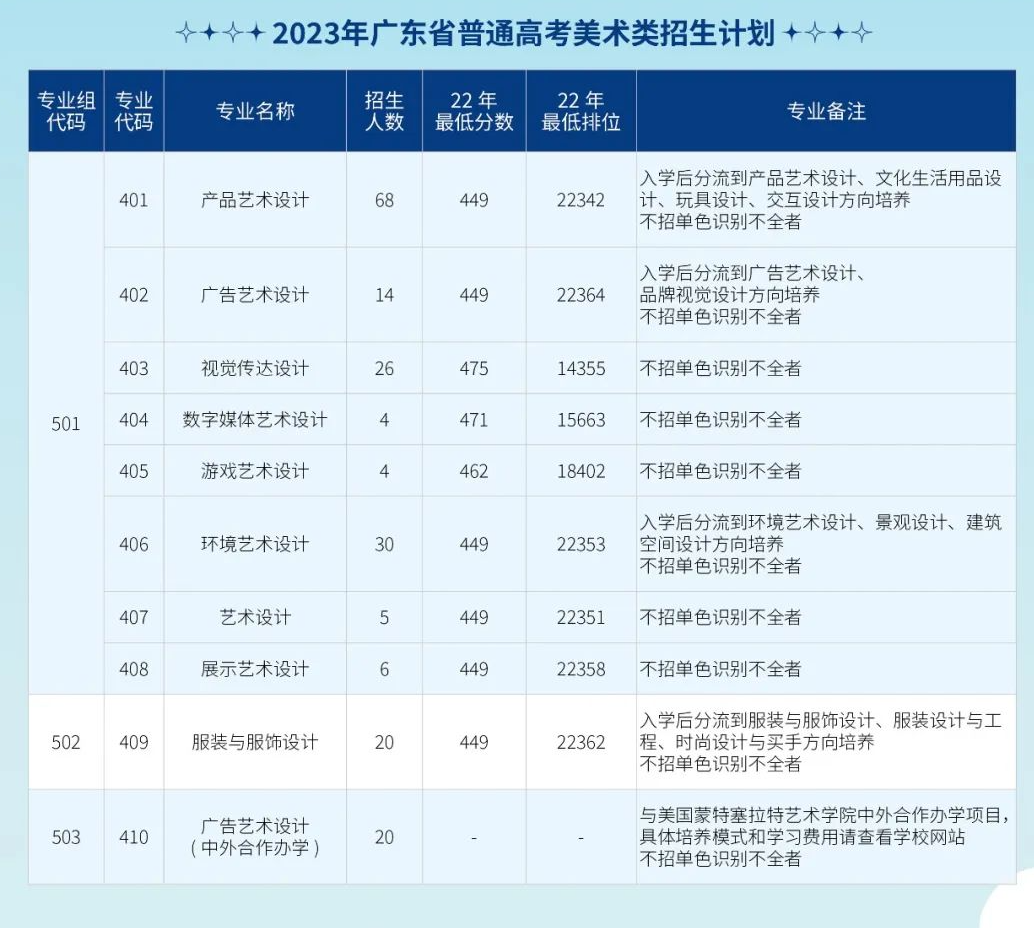 广东轻工职业技术学院艺术类招生计划-各专业招生人数是多少