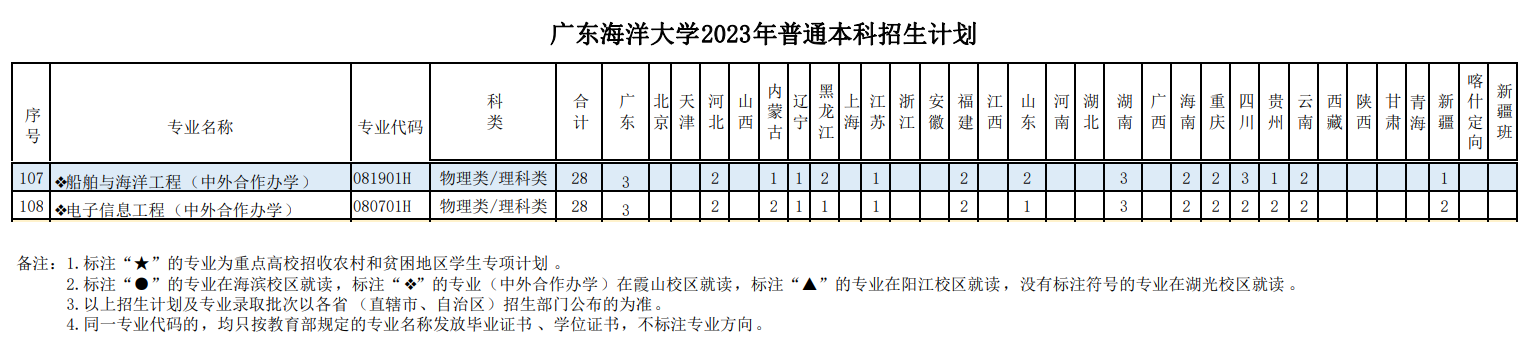 2023广东海洋大学中外合作办学招生计划-各专业招生人数是多少
